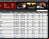 Ladbrokes All Tables Live